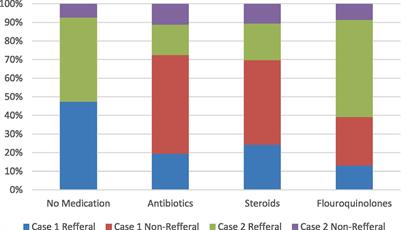 Dispensing of antibiotics for tuberculosis patients using standardized patient approach at community pharmacies: results from a cross-sectional study in Pakistan